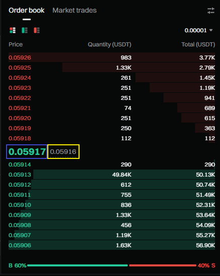 Bitget orderbook mark price